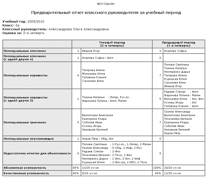 Отчет классного руководителя образец