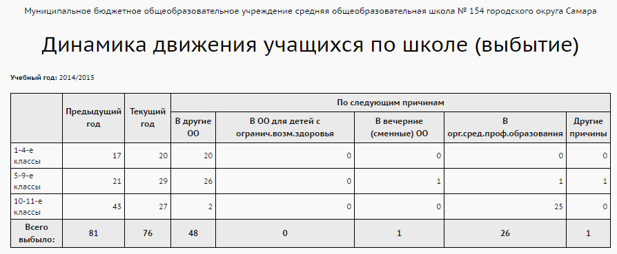 ReportStudentsMovingDyn